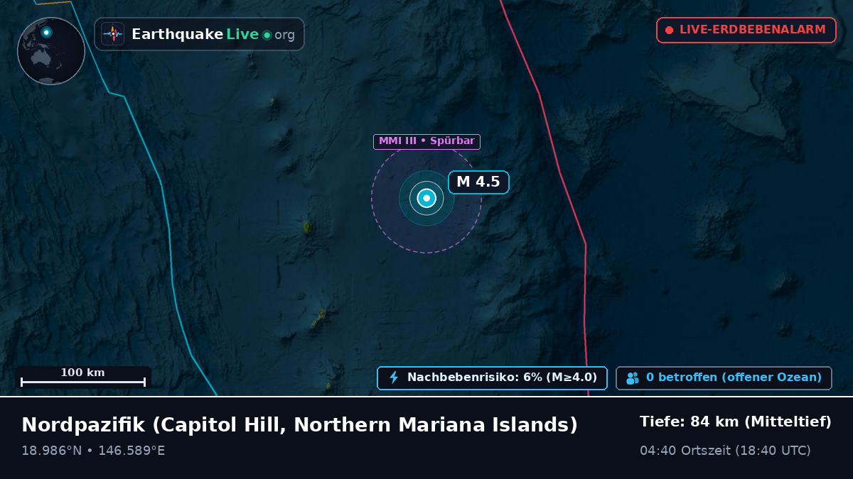Nordpazifik (Northern Mariana Islands)