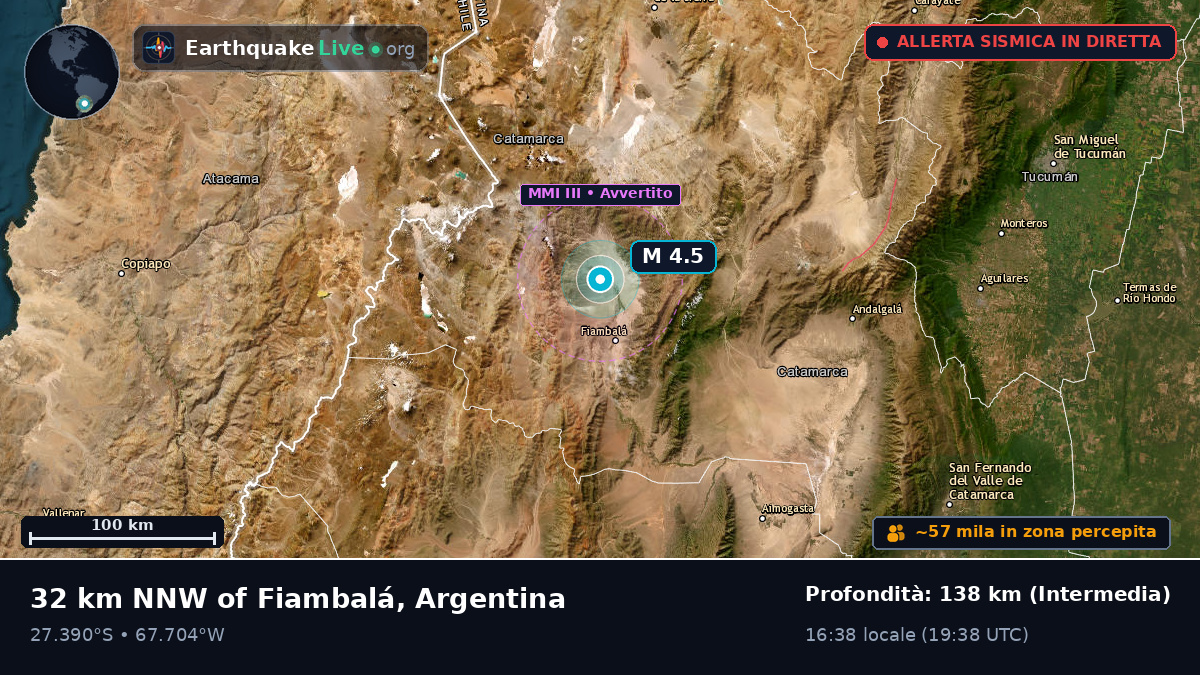 Catamarca, Argentina