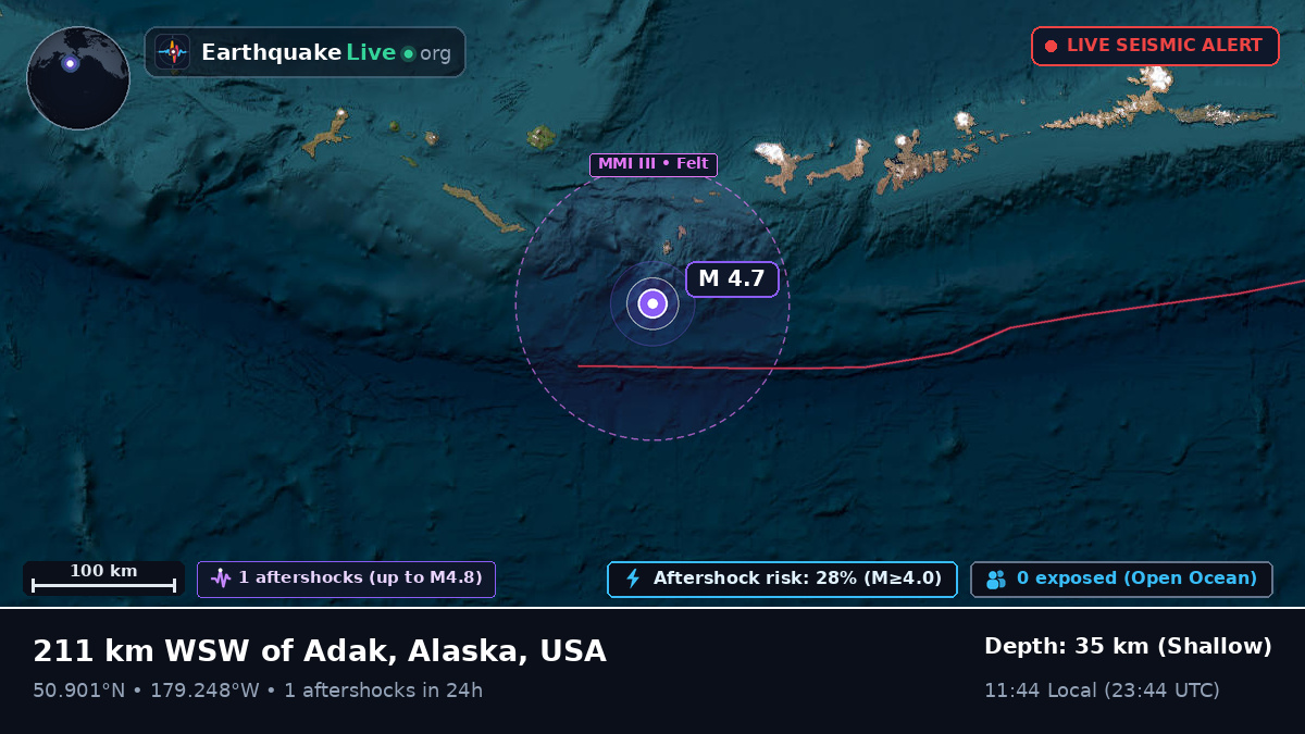 North Pacific Ocean (USA)