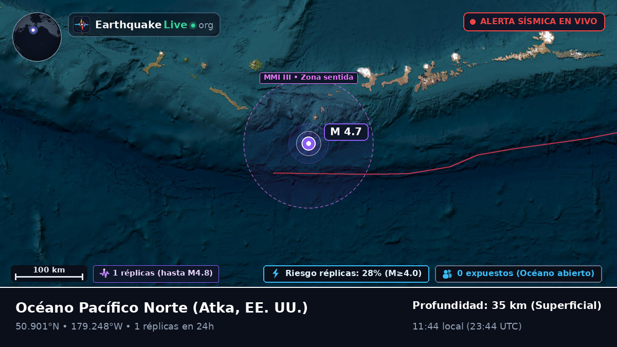 Océano Pacífico Norte (EE. UU.)