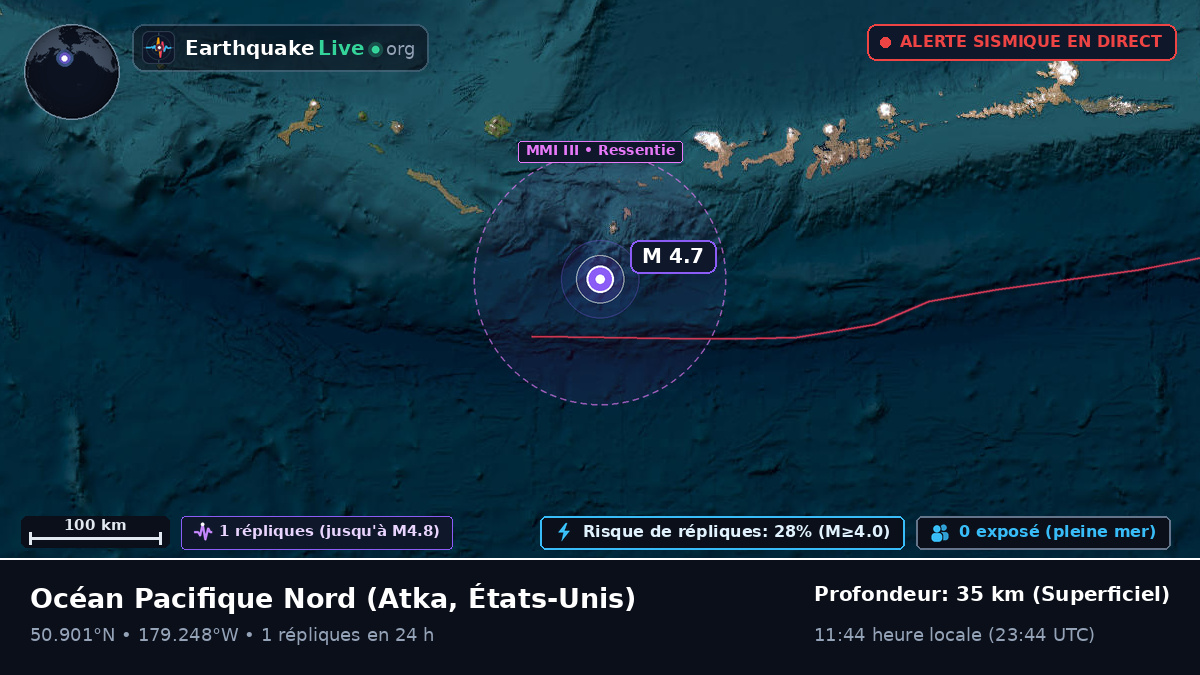 Océan Pacifique Nord (États-Unis)