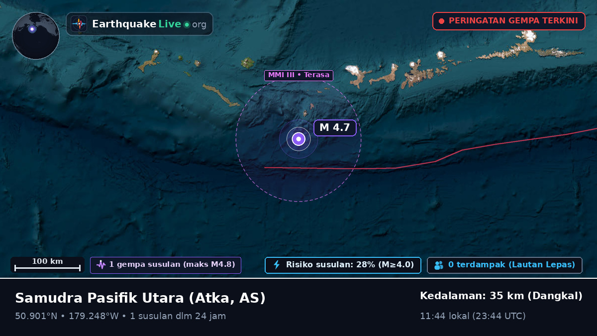 Samudra Pasifik Utara (AS)