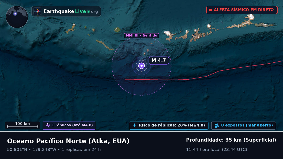 Oceano Pacífico Norte (EUA)