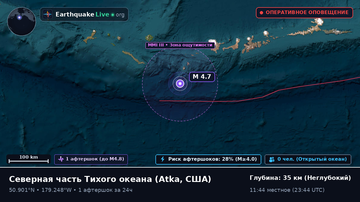 Северная часть Тихого океана (США)