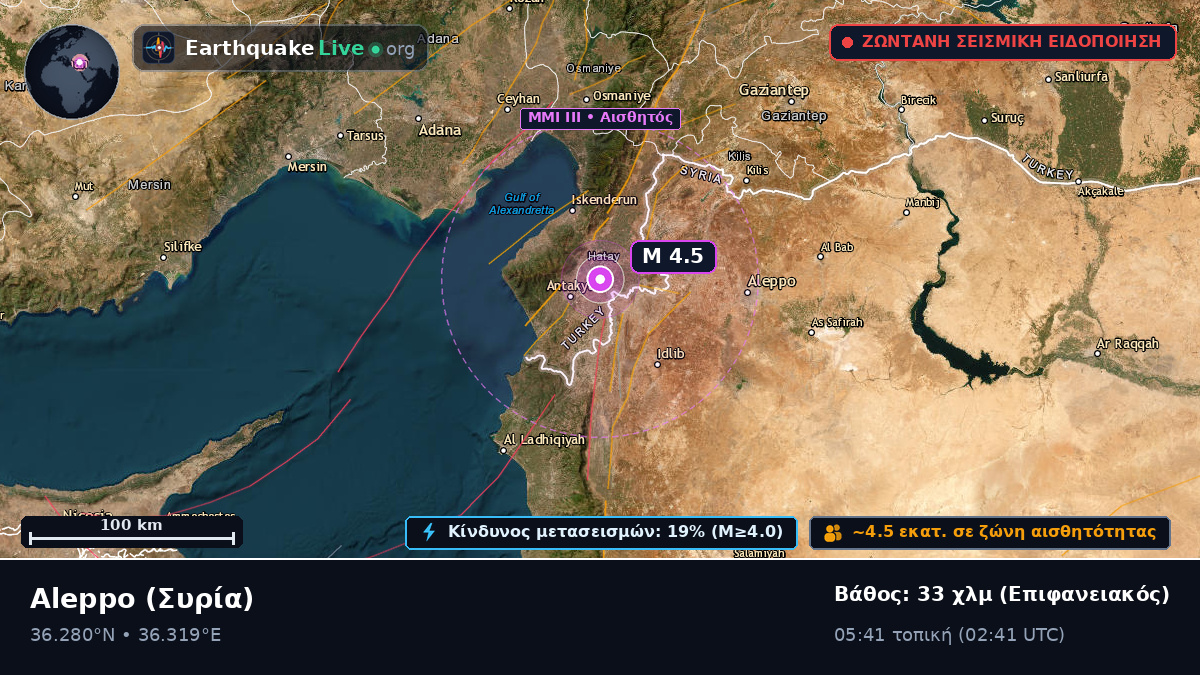 Aleppo (Halab), Συρία