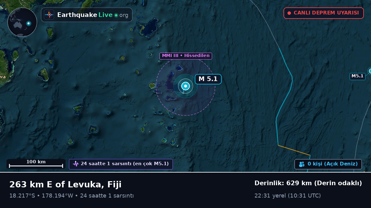 Güney Pasifik Okyanusu (Fiji)