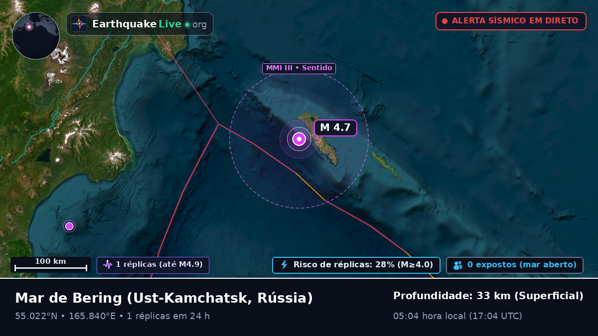 Mar de Bering (Rússia)