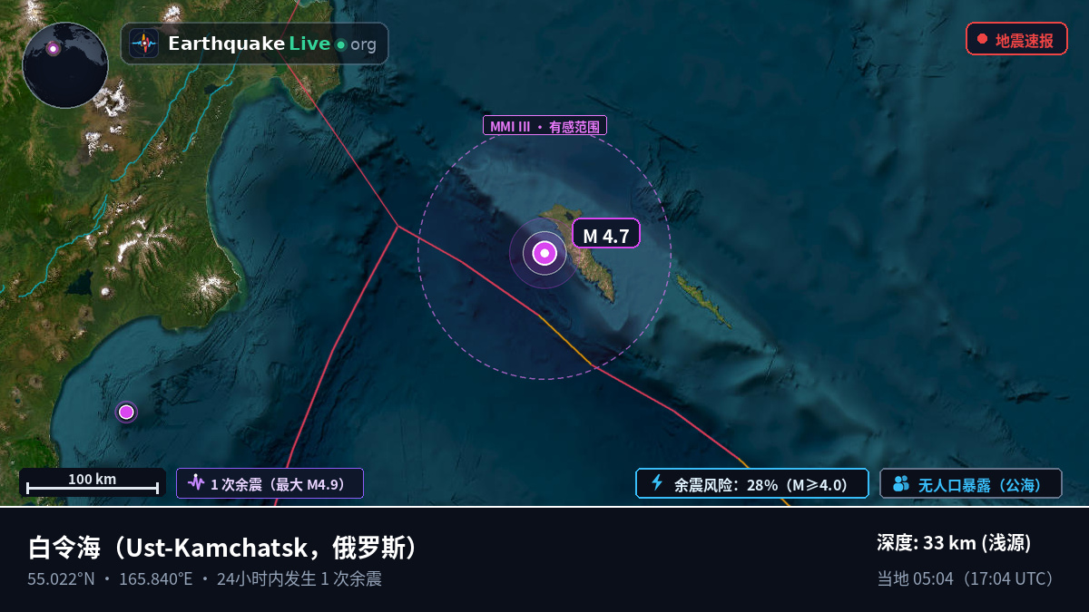 白令海 (俄罗斯)