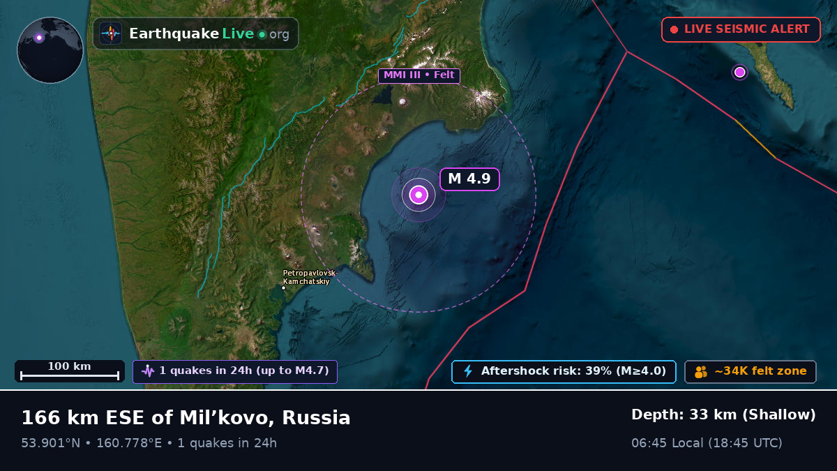 Off the coast of Petropavlovsk-Kamchatsky, Russia