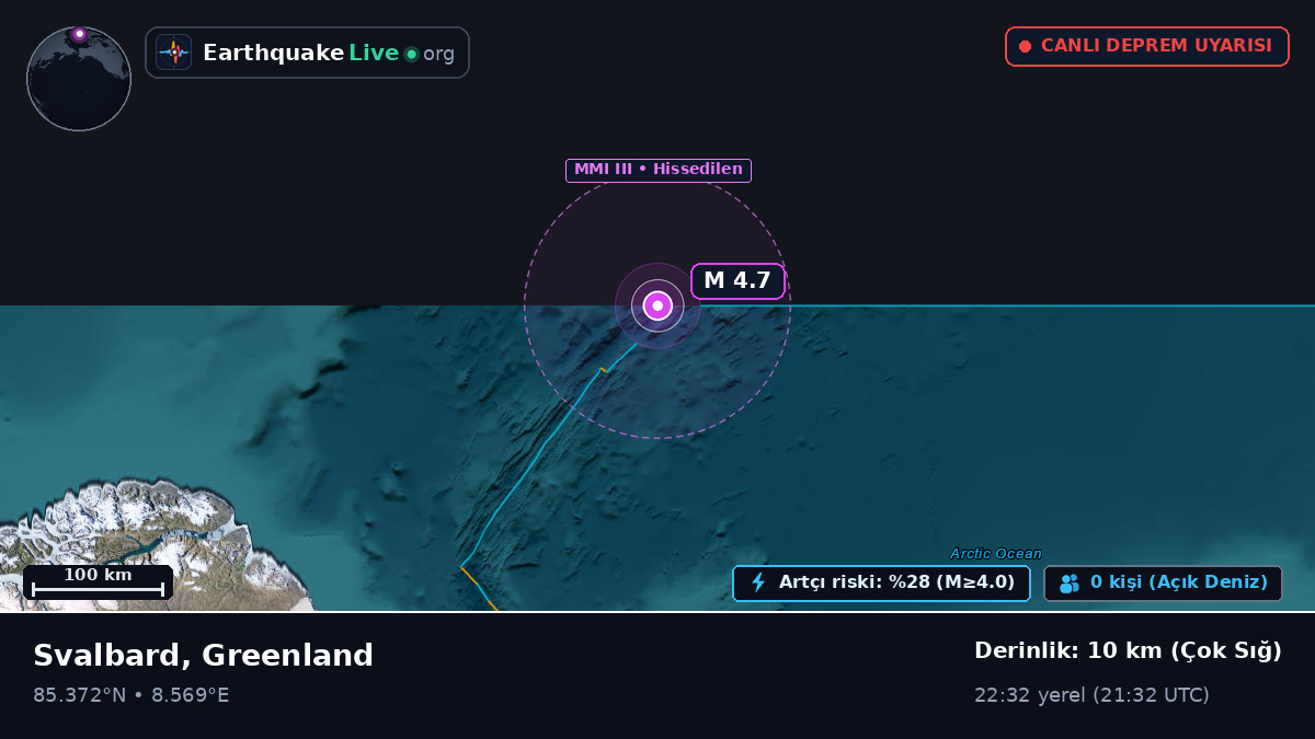 Kuzey Buz Denizi (Greenland)
