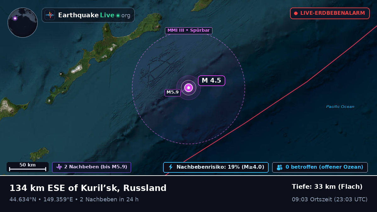 Nordpazifik (Japan)