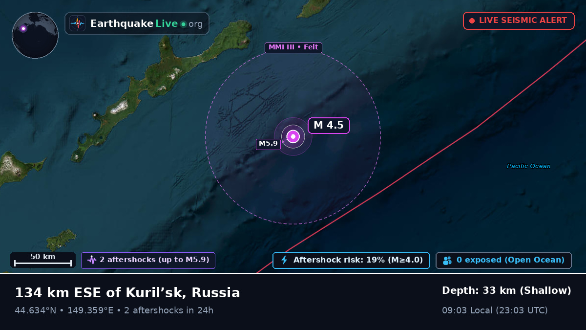 North Pacific Ocean (Japan)