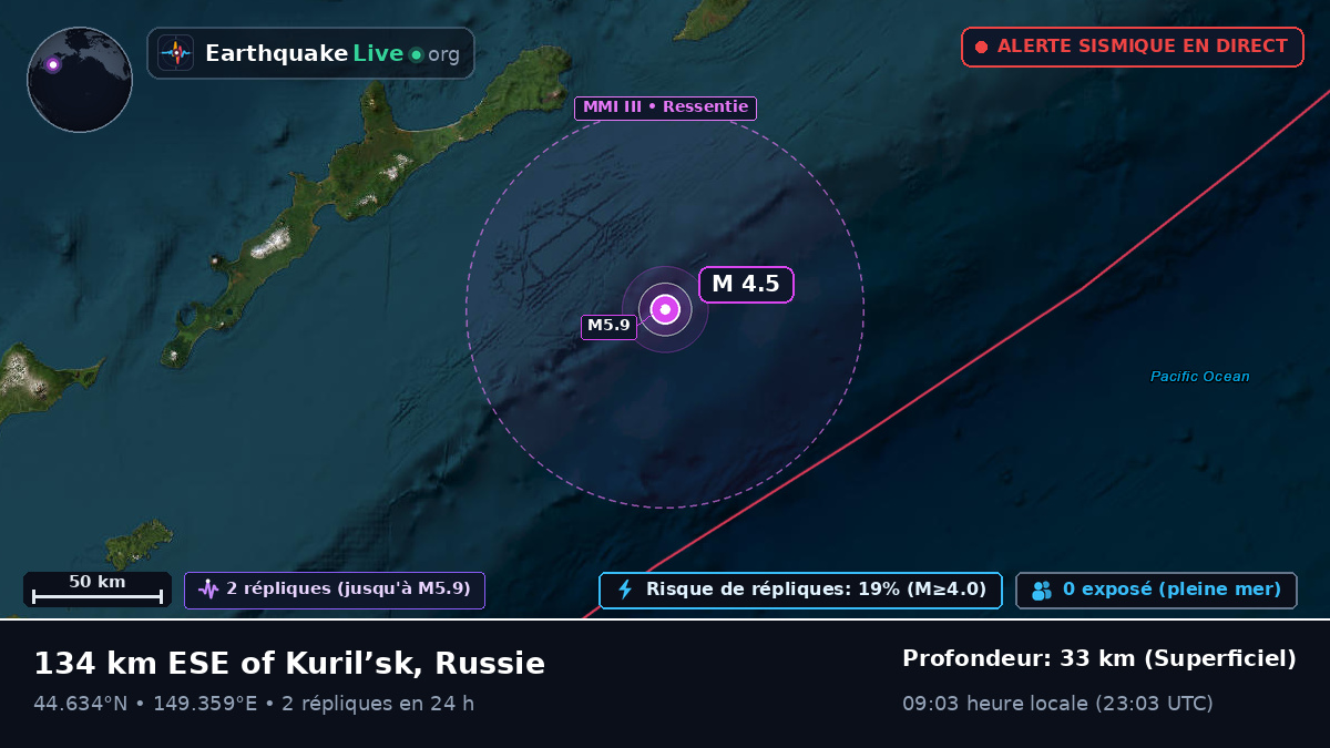 Océan Pacifique Nord (Japon)