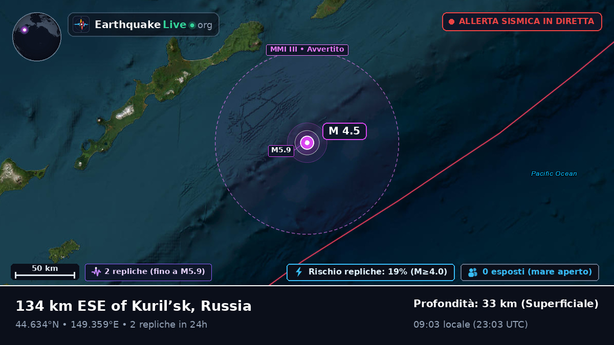 Oceano Pacifico settentrionale (Giappone)