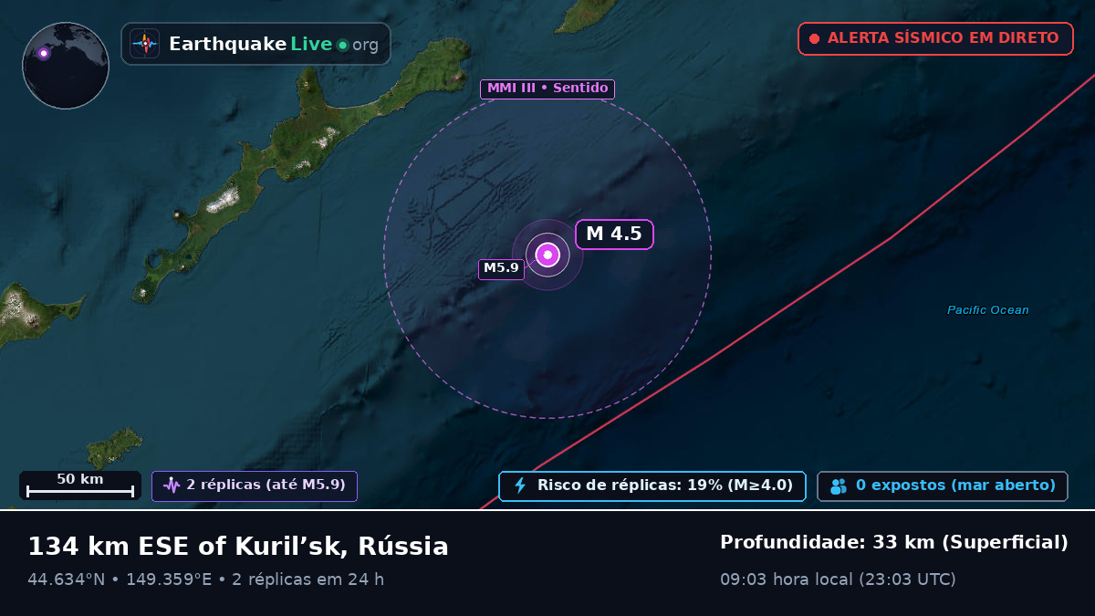 Oceano Pacífico Norte (Japão)