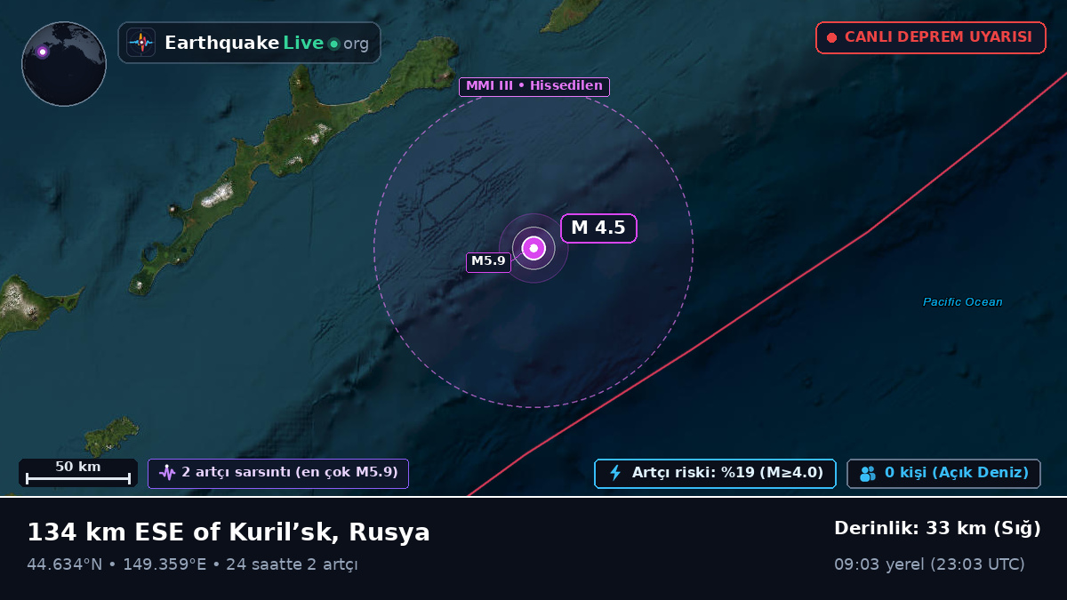 Kuzey Pasifik Okyanusu (Japonya)
