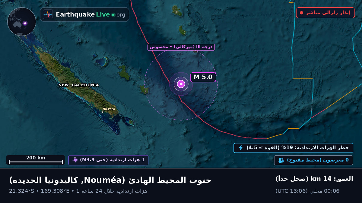 جنوب المحيط الهادئ (كاليدونيا الجديدة)