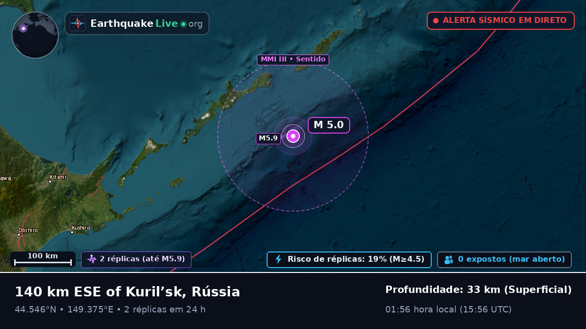 Oceano Pacífico Norte (Japão)