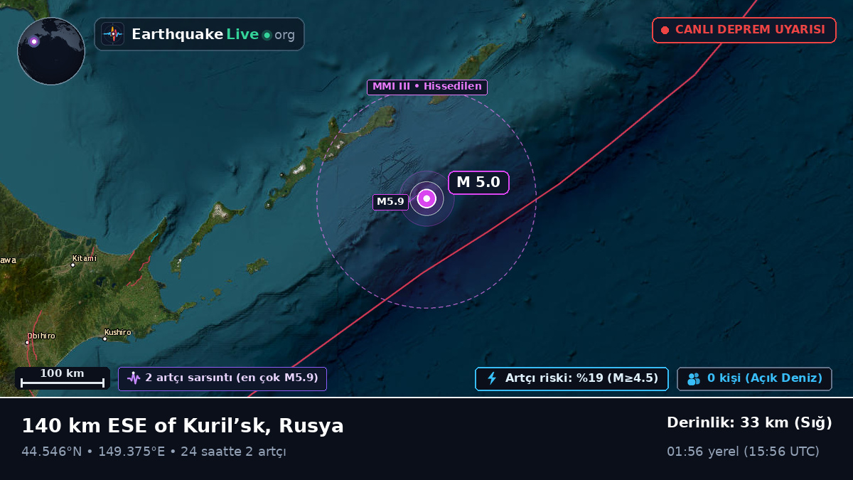 Kuzey Pasifik Okyanusu (Japonya)