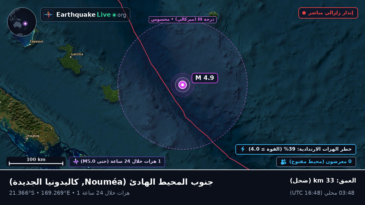 جنوب المحيط الهادئ (كاليدونيا الجديدة)
