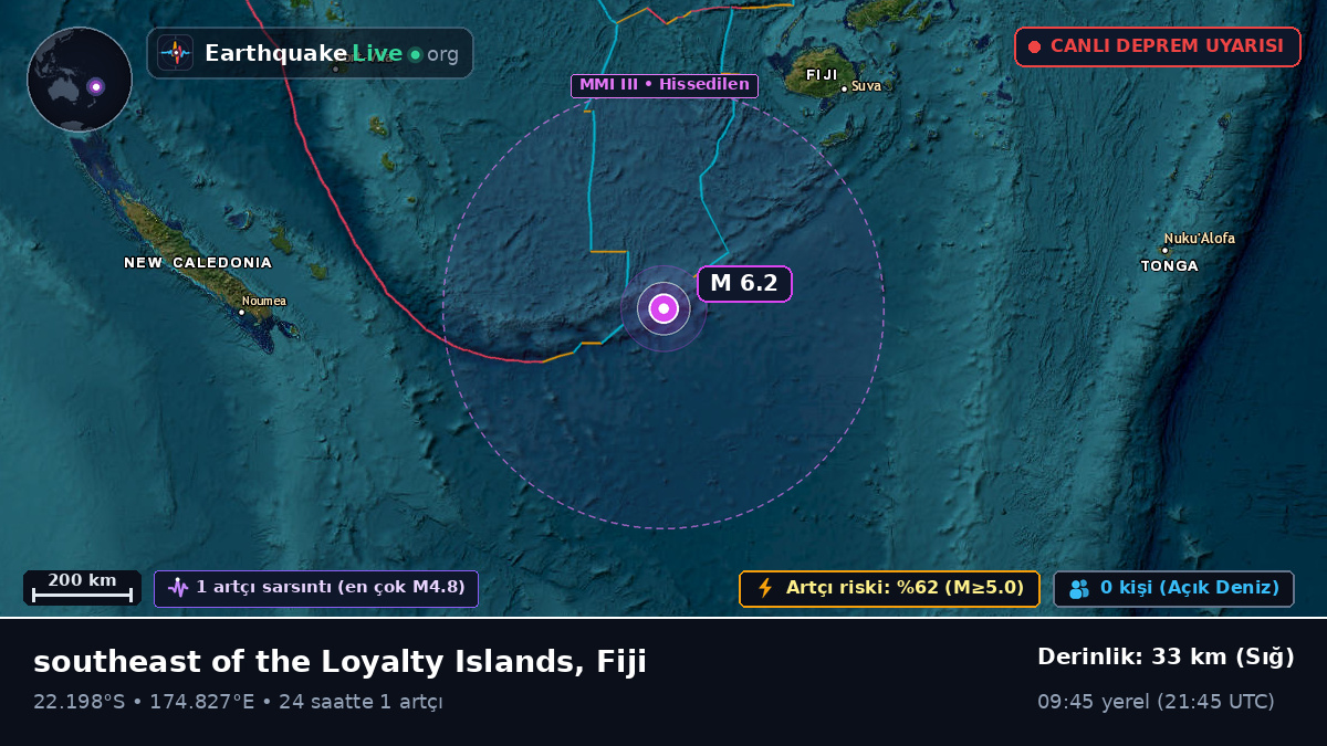 Güney Pasifik Okyanusu (Fiji)