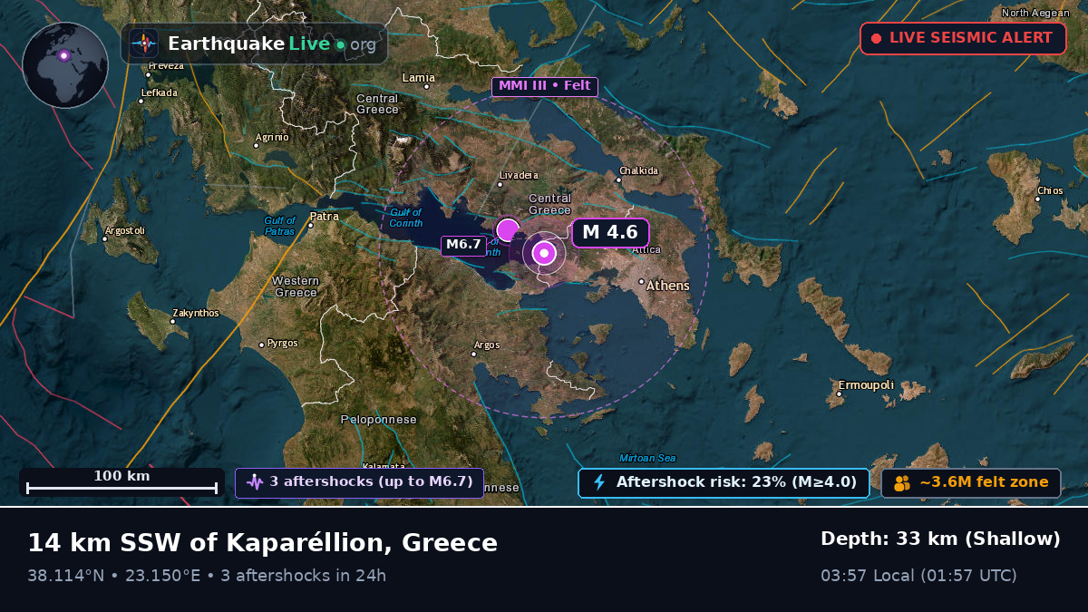 Attiki, Greece