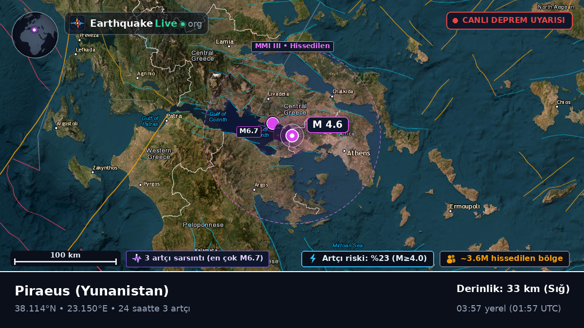 Attiki, Yunanistan