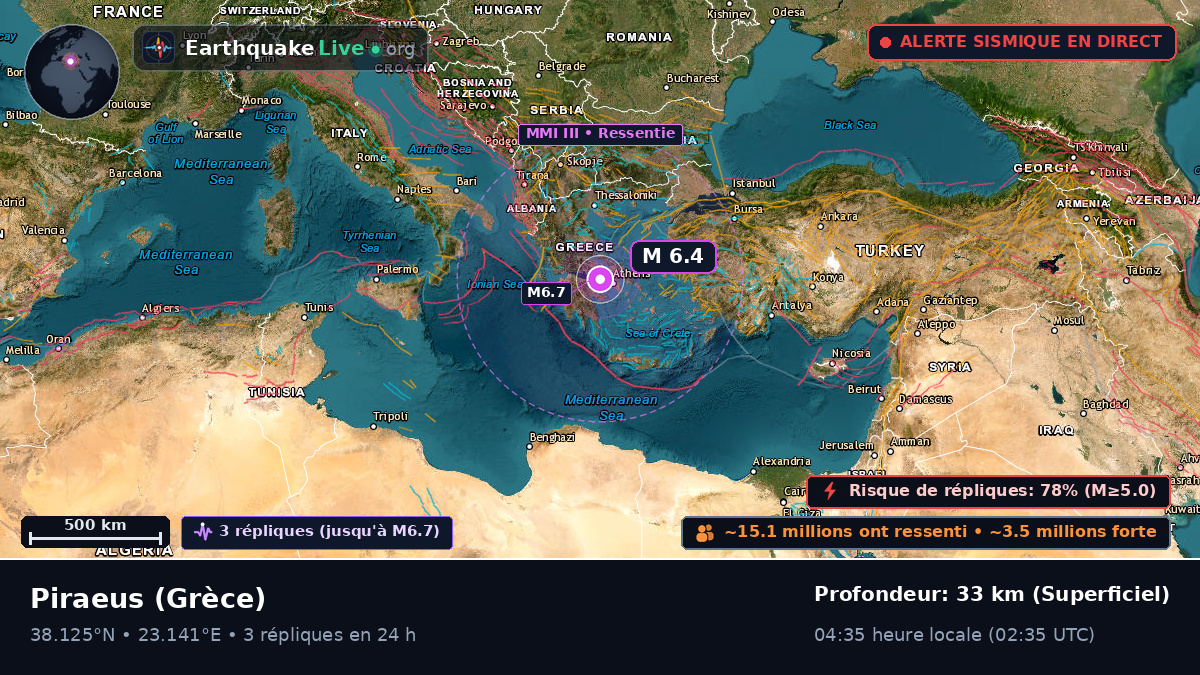 Attiki, Grèce
