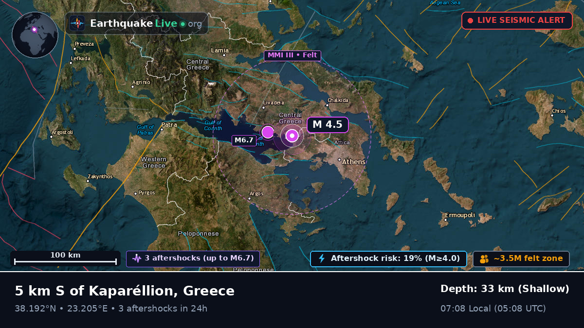 Attiki, Greece