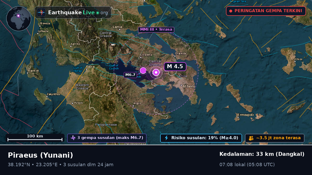Attiki, Yunani