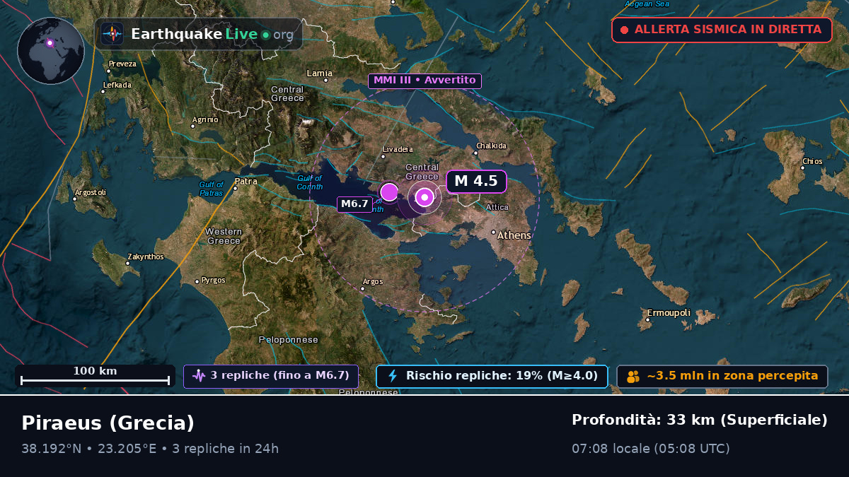 Attiki, Grecia