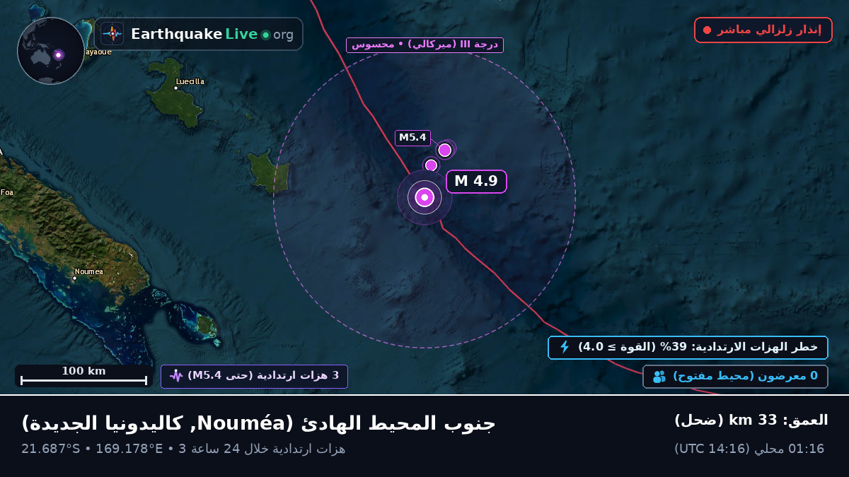 جنوب المحيط الهادئ (كاليدونيا الجديدة)