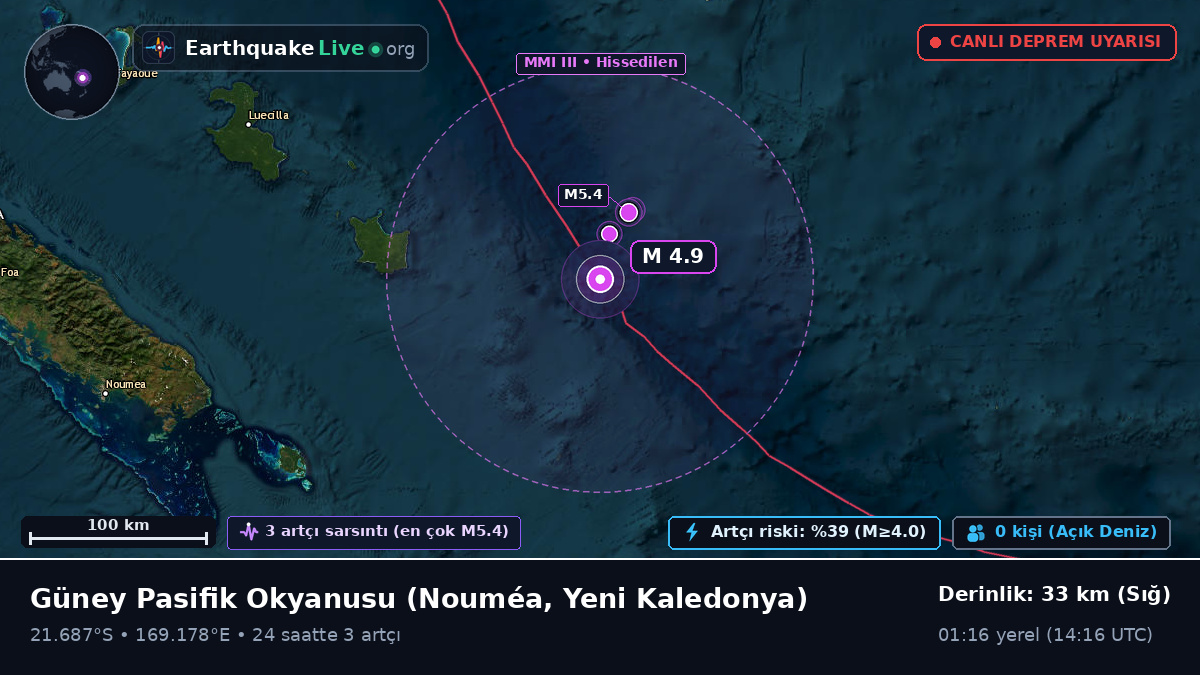 Güney Pasifik Okyanusu (Yeni Kaledonya)