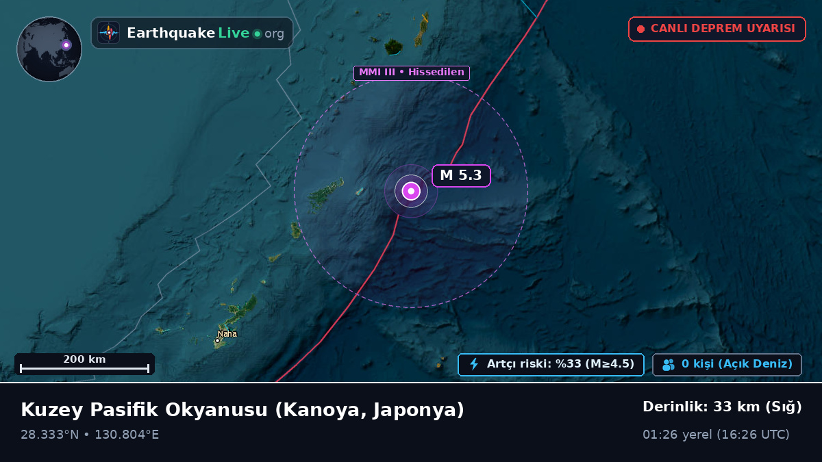 Kuzey Pasifik Okyanusu (Japonya)