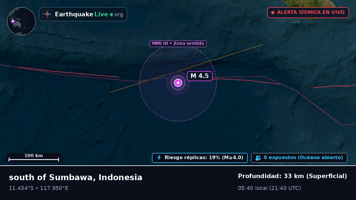 Océano Índico (Indonesia)