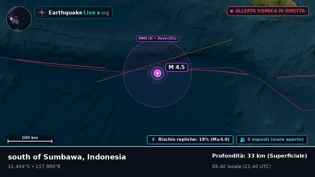 Oceano Indiano (Indonesia)