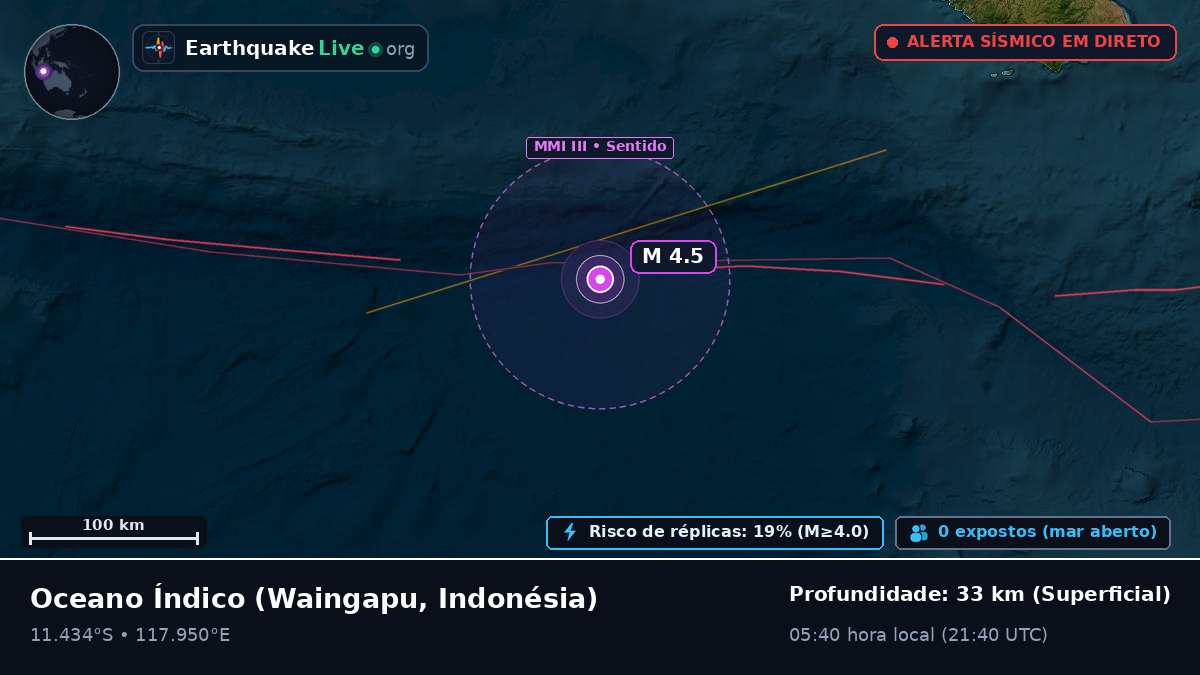 Oceano Índico (Indonésia)