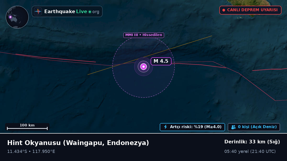 Hint Okyanusu (Endonezya)