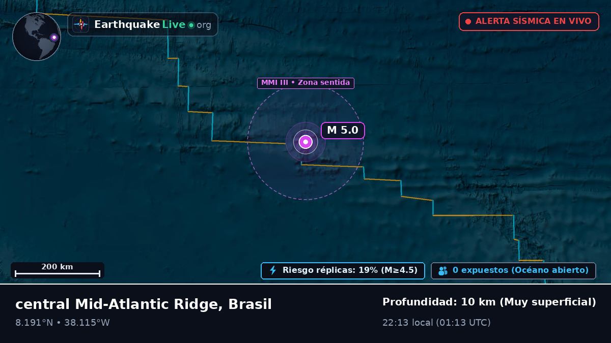 Océano Atlántico Norte (Brasil)
