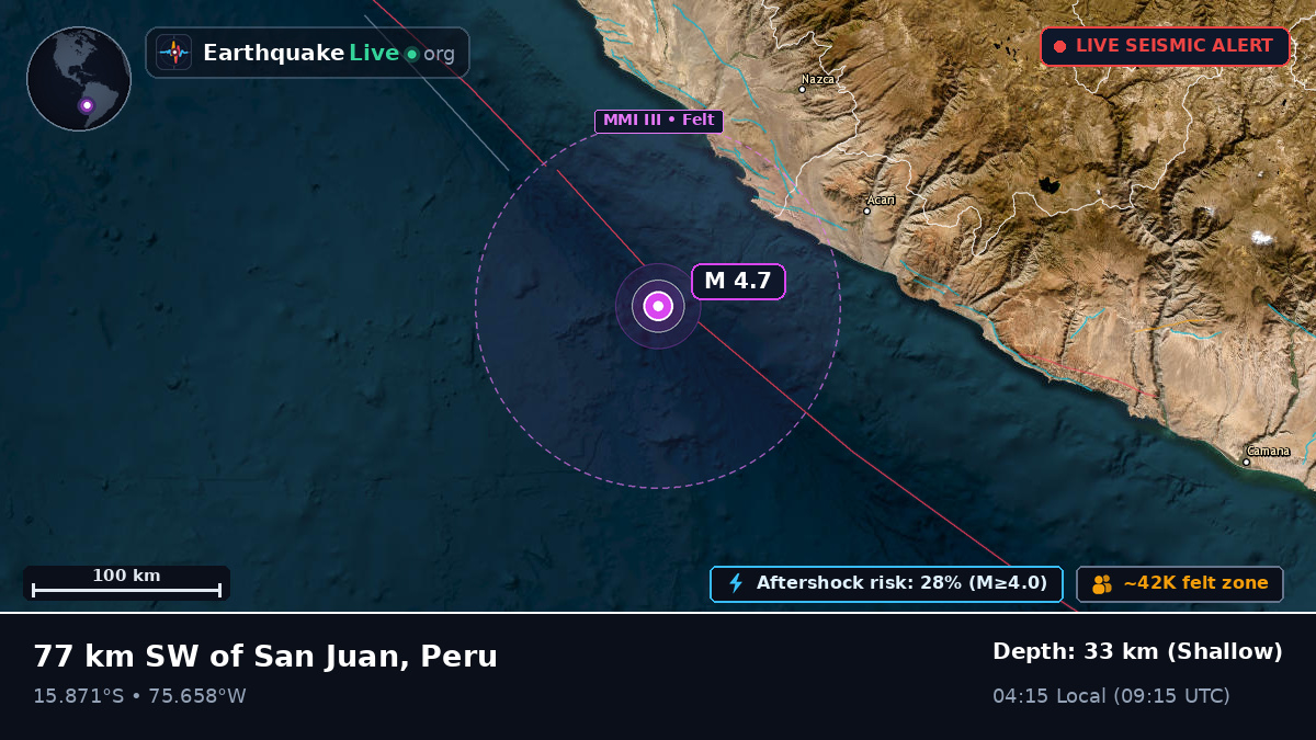 Off the coast of Ica, Peru