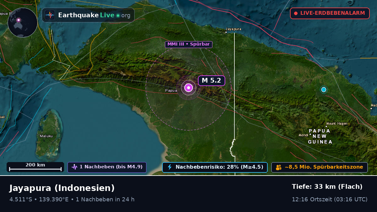 Papua, Indonesien