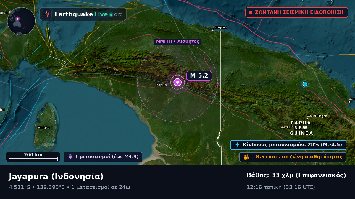 Papua, Ινδονησία