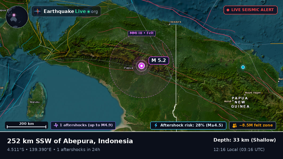 Papua, Indonesia