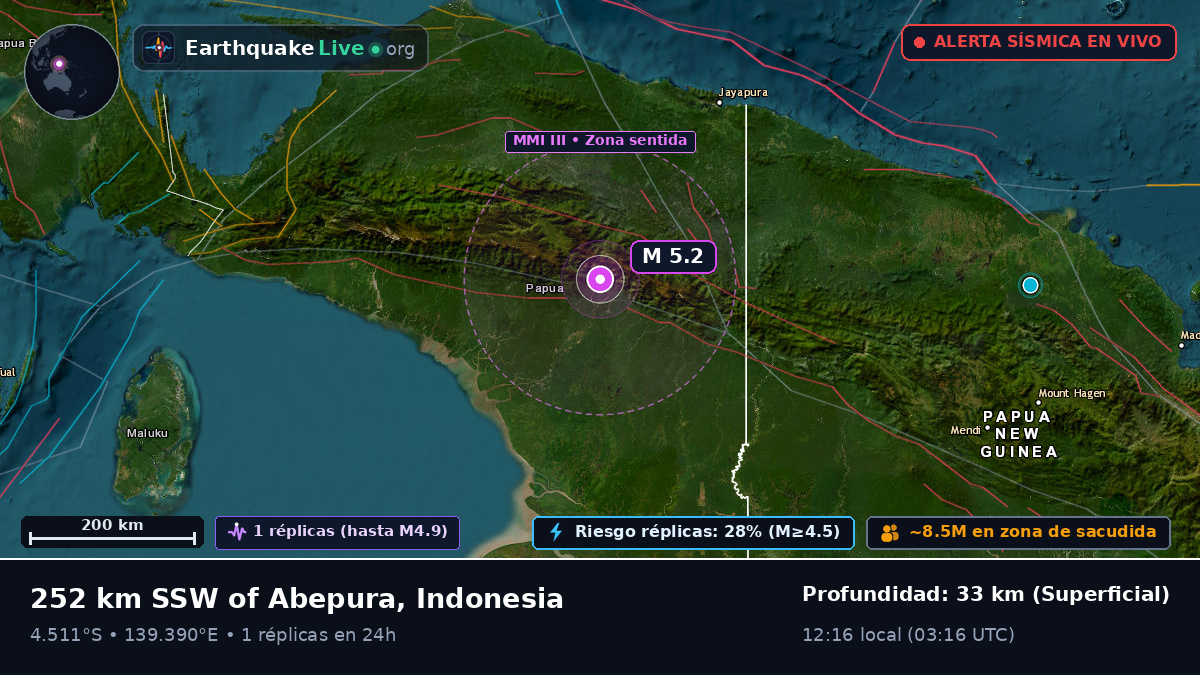 Papua, Indonesia