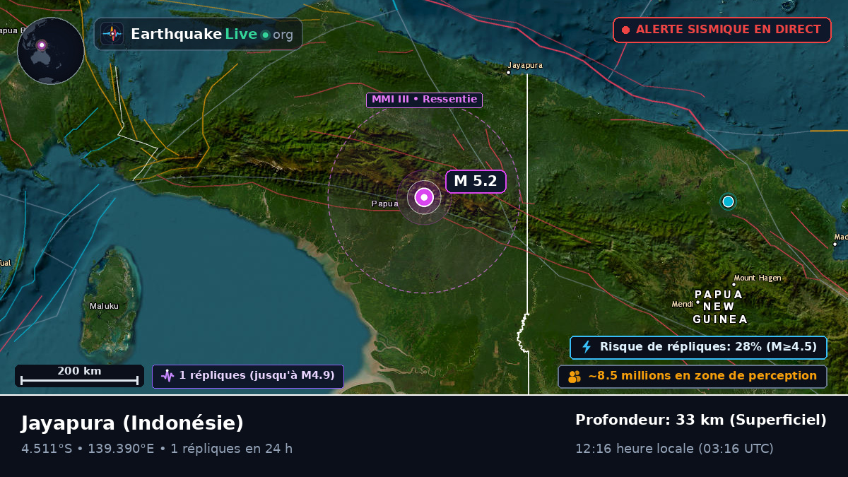 Papua, Indonésie