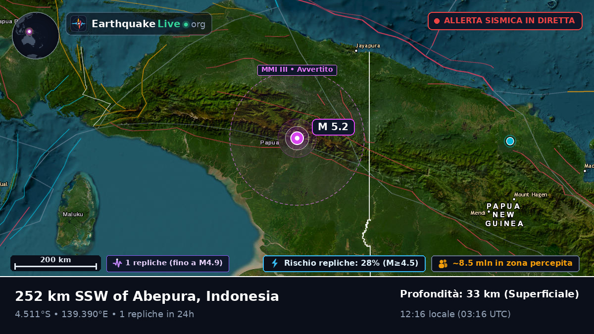 Papua, Indonesia