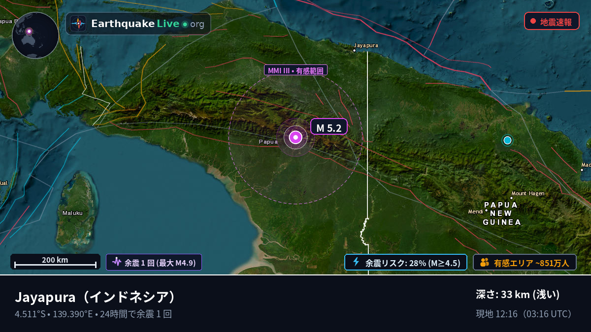 Papua, インドネシア