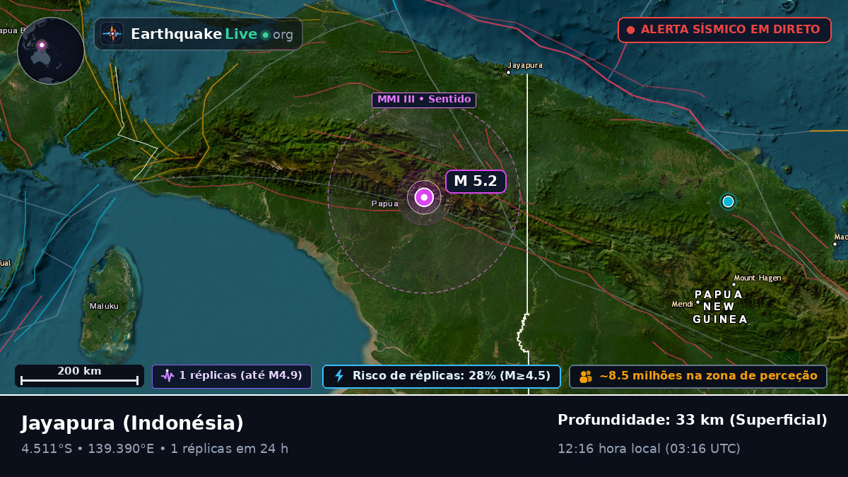 Papua, Indonésia