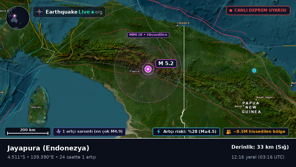 Papua, Endonezya