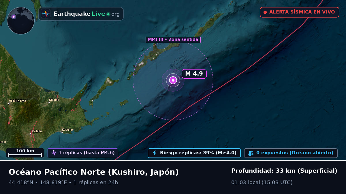 Océano Pacífico Norte (Japón)